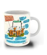Whats Your Kick Tea Theme Design White Ceramic Coffee Mug and Tea Mug 325 ML