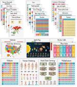 Traceease Educational Poster For Elementary School,Pack Of 25 Laminated Kids Learning Posters USA & World Map