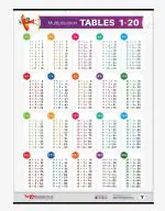 Multiplication Table Chart For Kids 1 to 20 | Non Tearable Chart for Kids