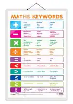 GO WOO MATHS KEYWORDS Educational Poster for Preschool Kids Classroom Study | Chart for Kids