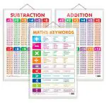 GO WOO Combo of 3 SUBTRACTION, ADDITION and MATHS KEYWORDS Charts for Kids