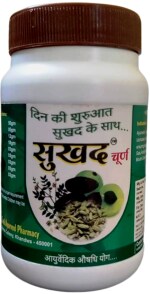 Dr.Soni Sukhad Churn