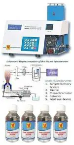Lab Junction Flame Photometer, Microprocessor Flame Photometer with Sodium (Na) , Potassium (K) . ,!