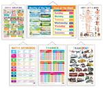 GO WOO Combo of 6 Parts of the Body, Transport, MATHS KEYWORDS AND MORE Charts for Kids
