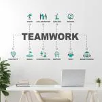 Rawpockets 120 cm Start Up Teamwork Flow Chart Office Motivation Self Adhesive Wall Sticker