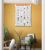 Surmul Multicolor Sunboard, Vinyl Medium Multiplication Tables Charts 1-20 Self Adhesive Sticker