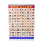 CRAFTWAFT'S NUMBERS ROLLING CHART (24X20INCH) Photographic Paper (24 inch X 20 inch, ROLLED)