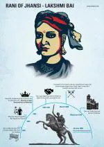 Ekdali Rani Lakshmi Bai Poster 11.7 x 16.5 Inch