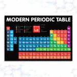 CLICKEDIN Modern Periodic Table Poster High Quality Printed And Unique Design Set of 1 Self-Adhesive Poster 300GSM Gloss Laminated Strong Self-Adhesive Size Strong Self-Adhesive Size Strong Self-Adhesive Size Strong Self-Adhesive Size 18x12 inches