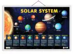 GO WOO Solar System Educational Poster for Preschool Kids Classroom Study | Chart for Kids