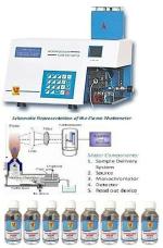 Lab Junction Flame Photometer, Microprocessor Flame Photometer with Sodium (Na) , Potassium (K) , Barium (Ba)!