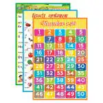 Premium Combo For Kids Learning Poster's Alphabet Poster, Hindi Varnamala Poster & Counting 1-50 Poster, And Etc ( Size - 
