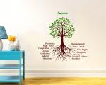 Decal O Decal Success Tree For Goals and Achievement