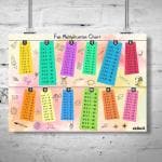 Ekdali Multicolor Paper Multiplication Tables for Kids - 1 To 12 16.5 x 23.4 Inch
