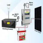 Luminous Best SMU(rMPPT) Solar Management Unit | Convert Home Inverter into Solar Inverter