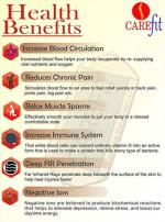 CAREFIT Spine Infrared Healthcare Tourmaline Germanium Therapeutic Energy Heating Pad for Back & Joint Pains