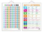 GO WOO Combo of 2 Numbers 1-100 and MATHS KEYWORDS Educational Posters | Charts for Kids
