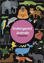 Endangered Animals Infographics by Harriet Brundle