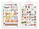 GO WOO Combo of 2 Numbers 1-10 and Kannada Alphabet Educational Posters | Charts for Kids