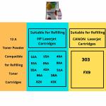 Formujet Toner Powder 12A Poly 1 Kg for Refilling Laser Jet Toner Cartridge -Compatible for HP 12A (Q2612A), HP 15A, 49A, 53A, 05A, 80A, 55A, 42A, 51A, 96A, 16A, 82X, 43X, Canon 303 etc