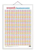 GO WOO Baarahkhadee Educational Poster for Preschool Kids Classroom Study| Chart for Kids