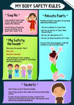 Ekdali Body Safety Rules Poster To Create Awareness for Kids 13 x 19 Inch