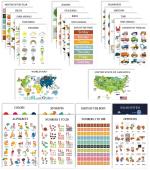 Traceease Educational Poster For Elementary School, Pack Of 25 Laminated Kids Learning Posters USA & World Maps