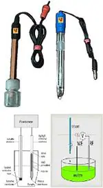 Lab Junction ORP Electrode Sensor Probe, ORP Electrode/Sensor/Probe Reference Glass for Potentiometer. , :!
