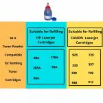 Formujet F 36A Polyester Toner Powder 70g for Refilling Laser Jet Toner Cartridge - HP 88A / 278A / 285A/ 35A / 36A (1 pc)