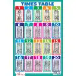 PEGASUS - TIMES TABLE 1 TO 10 -Charts