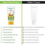 Mamaearth Ubtan Hand Cream With Turmeric And Honey For Deep Moisturization 50 gm