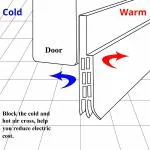 SCHOLAZS Self-Adhesive Silicon Door/Window Shield Tape Door Bottom Sealing Strip Weather Stripping Door Seal Strip for Air Gap Cockroach Insect Bugs Draft Stopper Waterproof and Soundproof