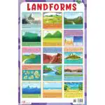 PEGASUS - Different Land Forms - CHARTS