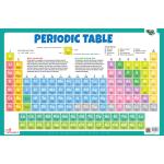 PEGASUS - PERIODIC TABLE -Charts