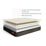 Duroflex Livein - Anti Microbial Fabric 8 Inch Single Size Memory Foam Mattress