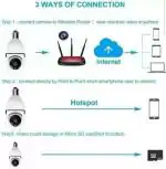 GREENEYE TECHNOLOGY PTZ Bulb Spy V380 WIFI Camera