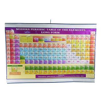 CRAFTWAFT'S MORDERN PERIODIC TABLE ROLLING CHART (24X20INCH) Photographic Paper (24 inch X 20 inch, ROLLED)