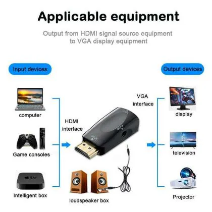 Microware HDMI Adapter for Headphones, Projectors, PC, Monitors ...
