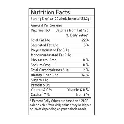gurbandi badam nutritional value