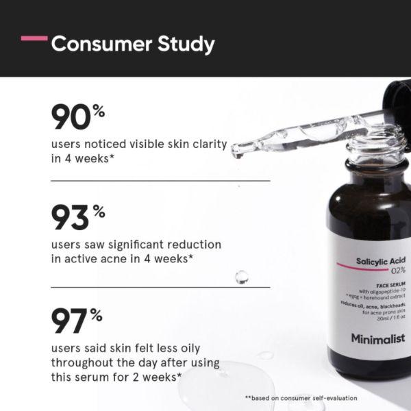 Minimalist Salicylic Acid Face Serum 30 ml JioMart