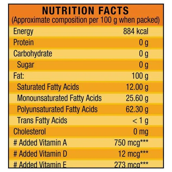 Gemini Refined Sunflower Oil 5 L JioMart