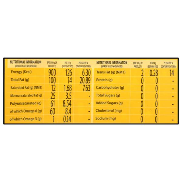Priya Refined Sunflower Oil 15 L (Tin) JioMart