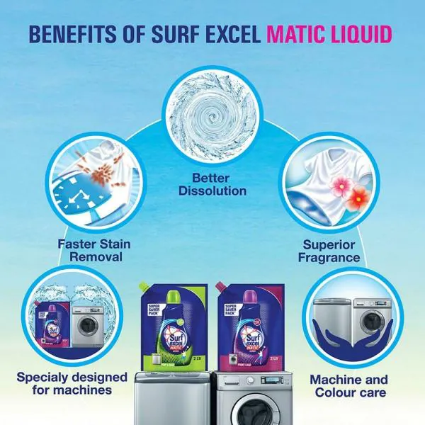 Surf Excel Matic Front Load Liquid Detergent 2 L JioMart