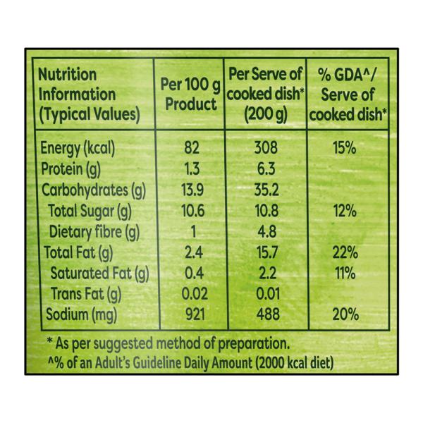 Knorr Pizza & Pasta Sauce 200 g JioMart