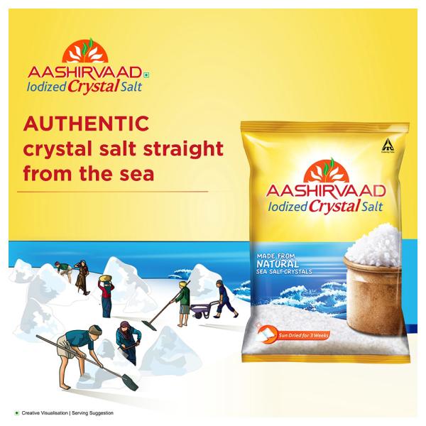 Aashirvaad Iodized Crystal Salt 1 kg JioMart