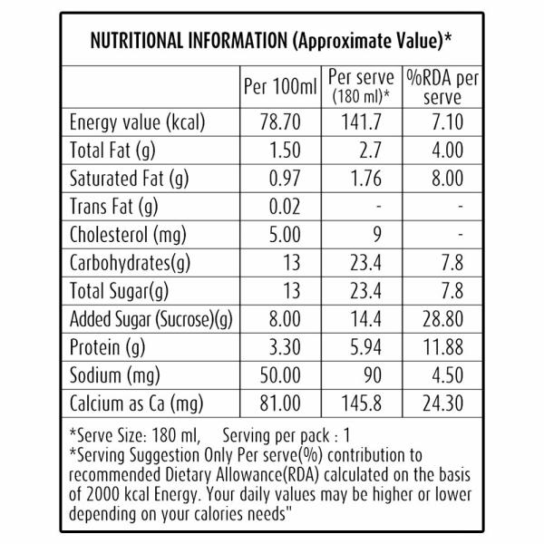Dairy Milk Price Chart lupon.gov.ph