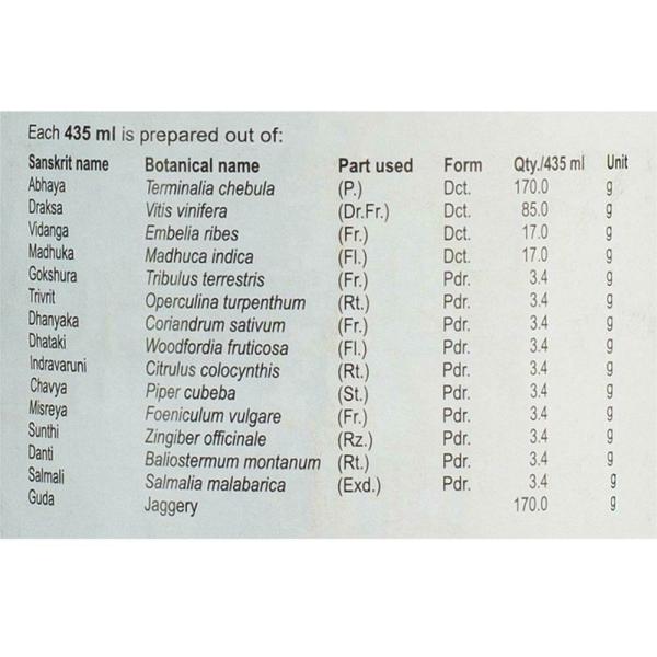 Kerala Ayurveda Abhayarishtam 435 ml JioMart