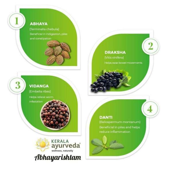 Kerala Ayurveda Abhayarishtam 435 ml JioMart