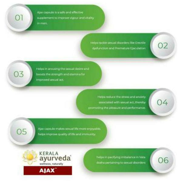 Kerala Ayurveda Ajax Capsules 5 Nos (Pack of 10) JioMart