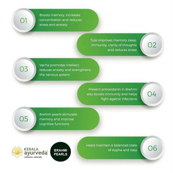 Kerala Ayurveda Brahmi Pearls 40 Capsules JioMart